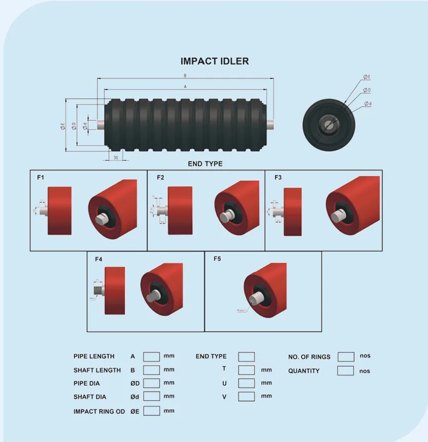 impact idler