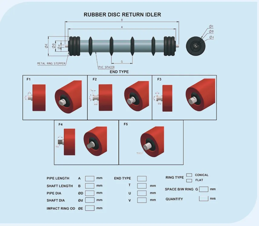 return idler