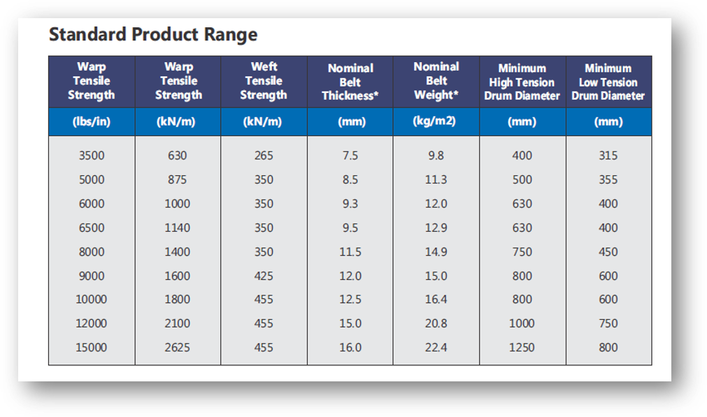 product range