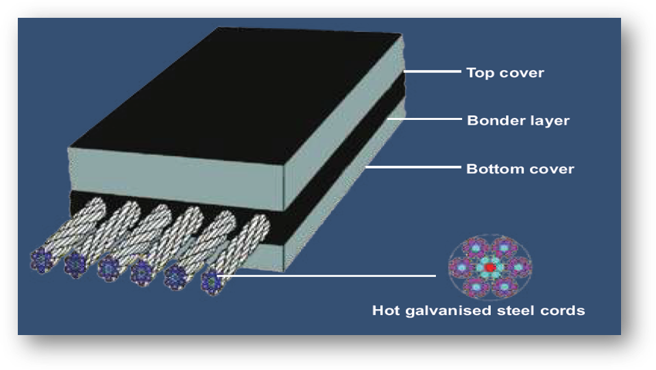 product range